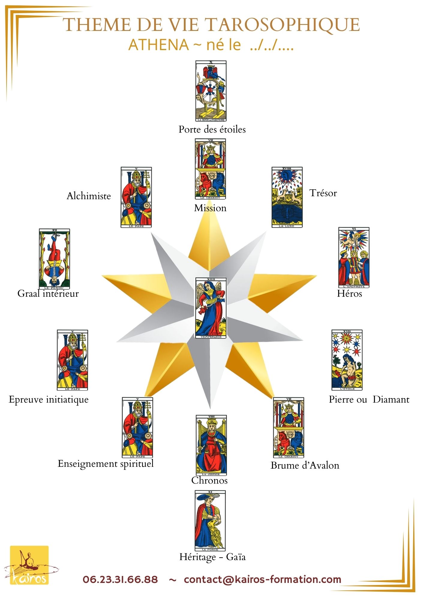 Image de Thème de vie tarosophique